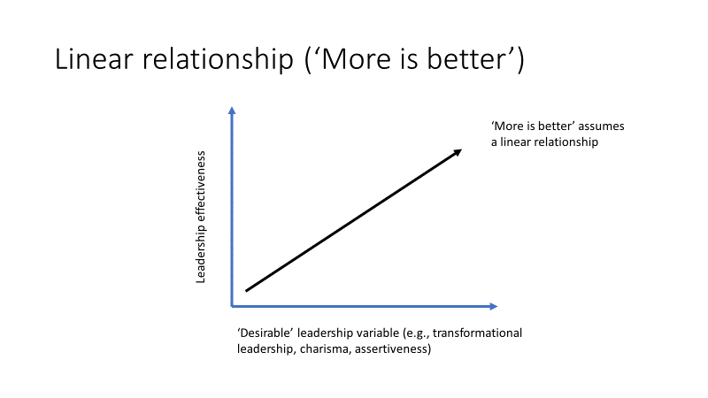 My leadership philosophy - Part 6: Moderation