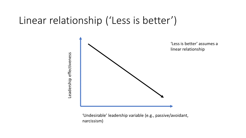 My leadership philosophy - Part 6: Moderation