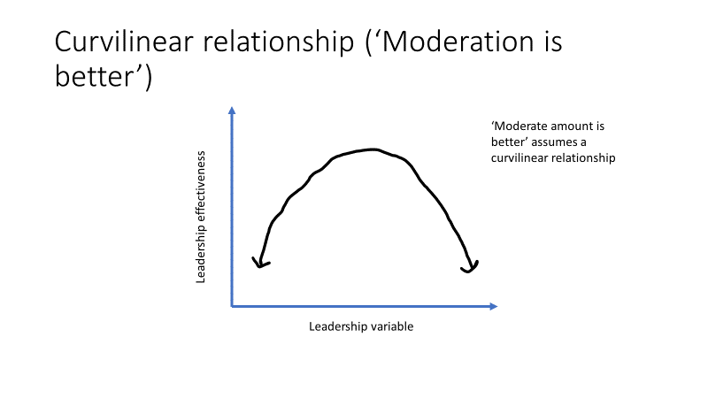 My leadership philosophy - Part 6: Moderation