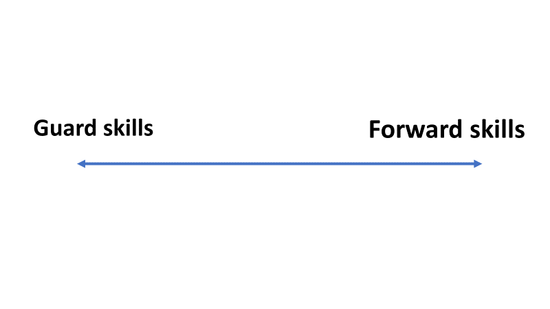 What does Magic Johnson's baby skyhook have to do with leadership development?