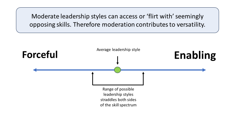 What does Magic Johnson's baby skyhook have to do with leadership development?