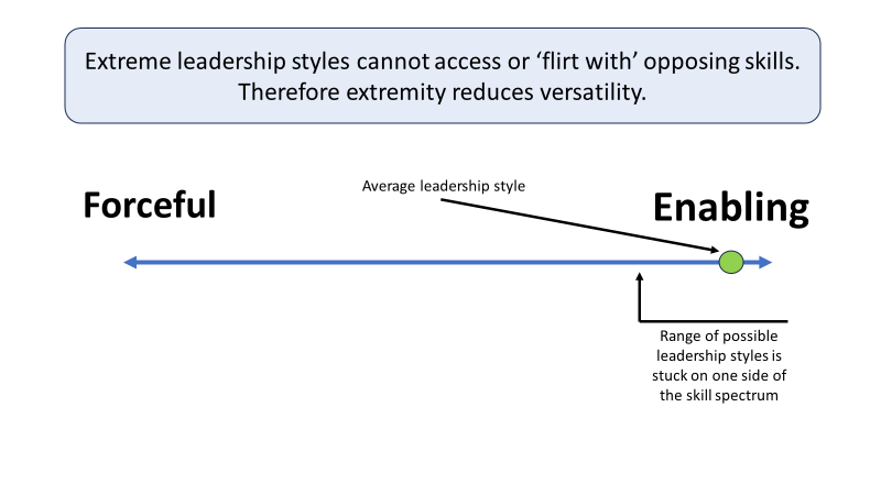 What does Magic Johnson's baby skyhook have to do with leadership development?