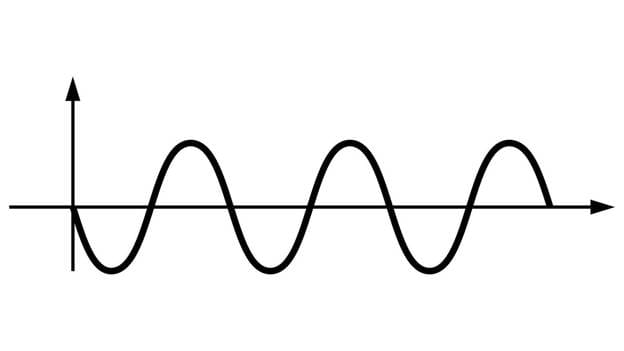 Sine Wave Vector Art, Icons, and Graphics for Free Download